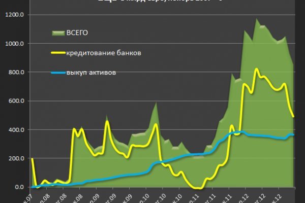 Ссылка на сайт кракен в тор браузере