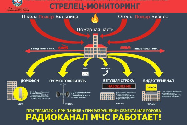 Кракен даркнет только через торг