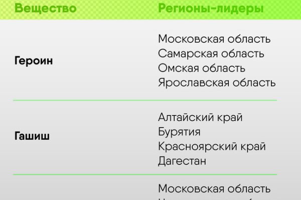 Официальный сайт даркнета