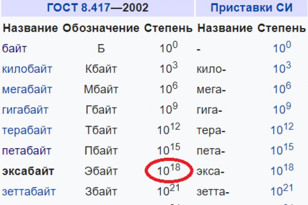 Ссылка на сайт кракен в тор