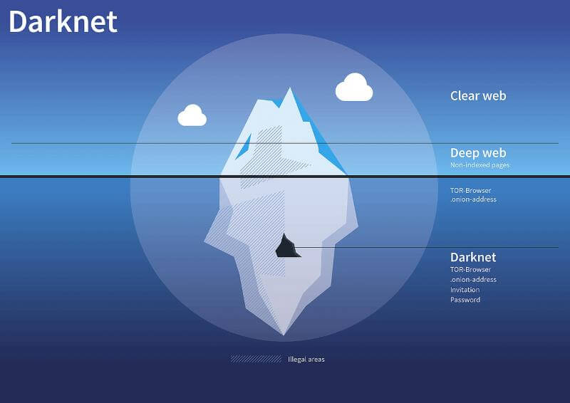 Доступ к kraken через vpn