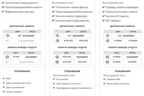 Kraken ссылка krakens13 at